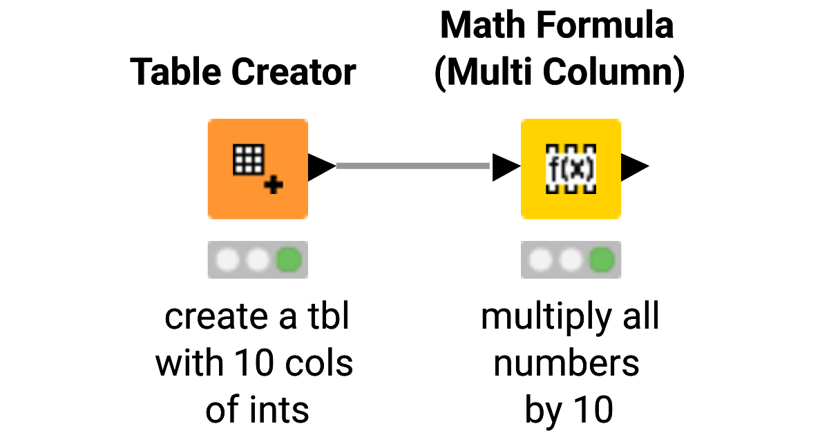 math formula multi columns – KNIME Community Hub