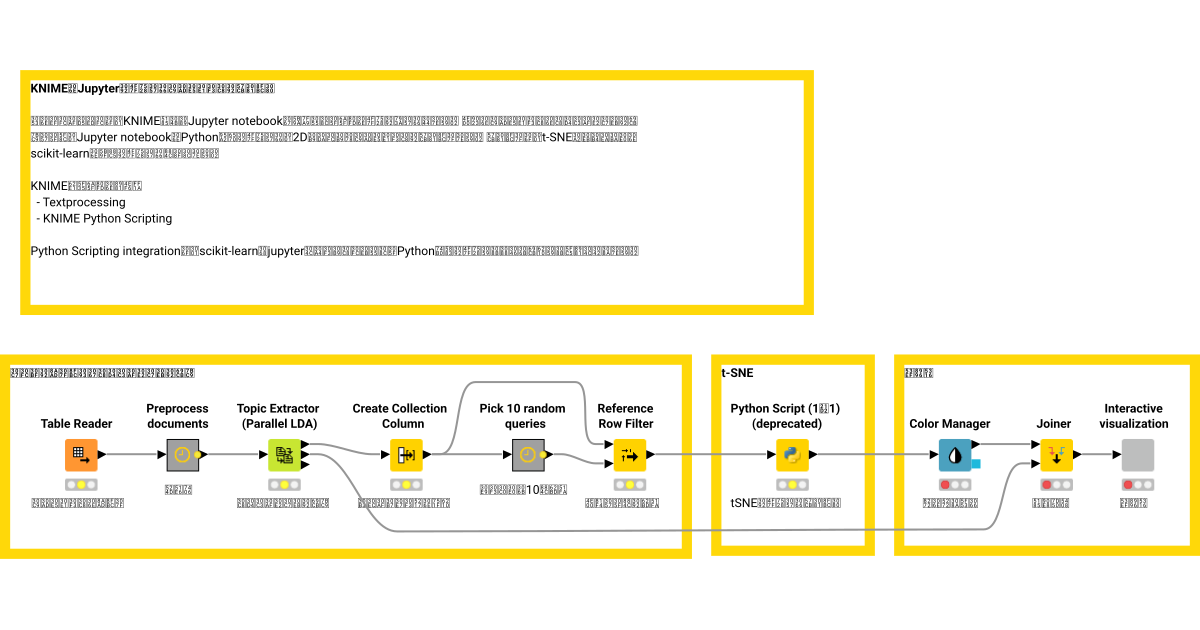 KNIMEのJupyterを使用してドキュメントを埋め込む – KNIME Community Hub
