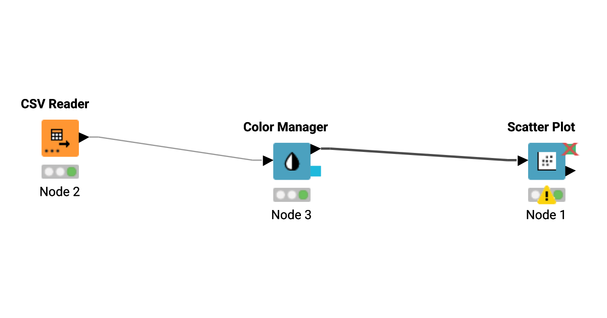 Data visualization – KNIME Community Hub