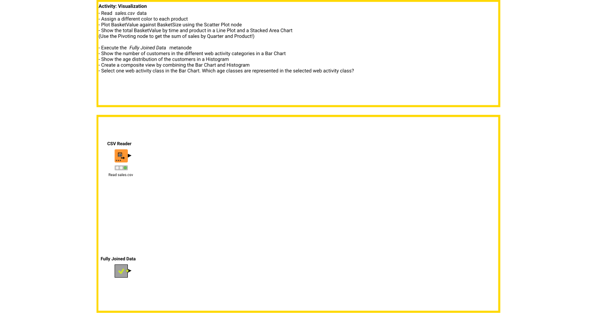 Visualization – KNIME Community Hub