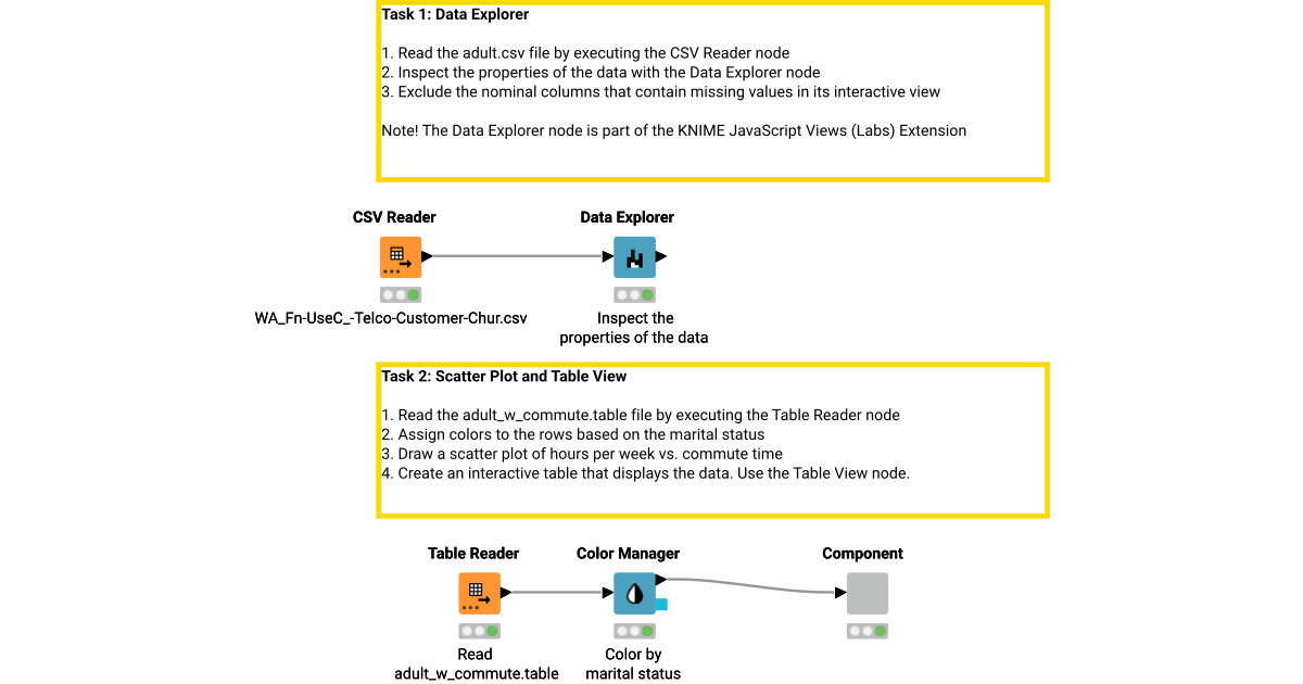 Visualization - Exercise (Solution) – KNIME Community Hub