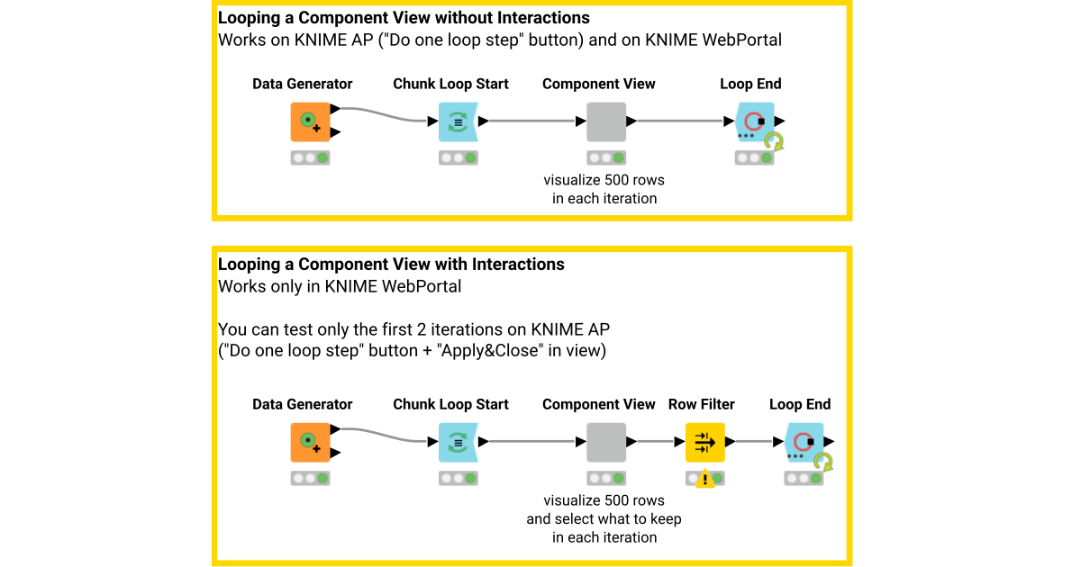 Looping Component Views on KNIME AP and on KNIME WebPortal – KNIME ...