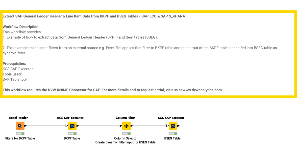 SAP General Ledger Tables BKPF and BSEG Extract with Dyanmic Filters