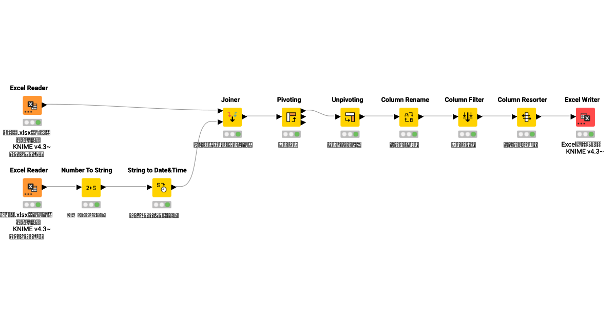 Column Handling Rename/Filter/Resorter KNIME Community Hub