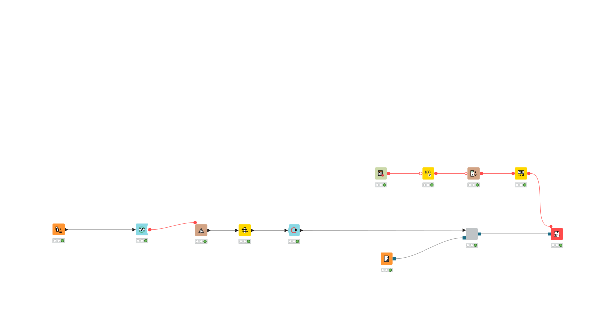 02.Generating Unit Test Report - Solution – KNIME Community Hub