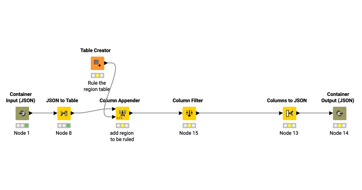 sub1 – KNIME Community Hub