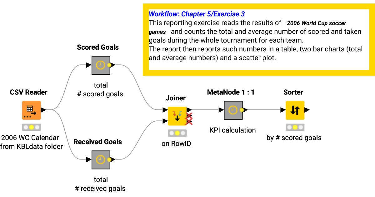KBL: Chapter 5 Exercise3 – KNIME Community Hub