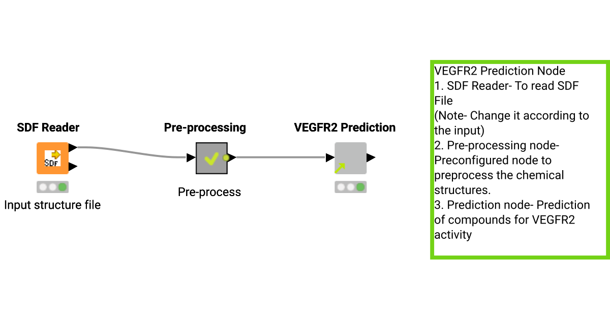 VEGFR2 Predict – KNIME Community Hub