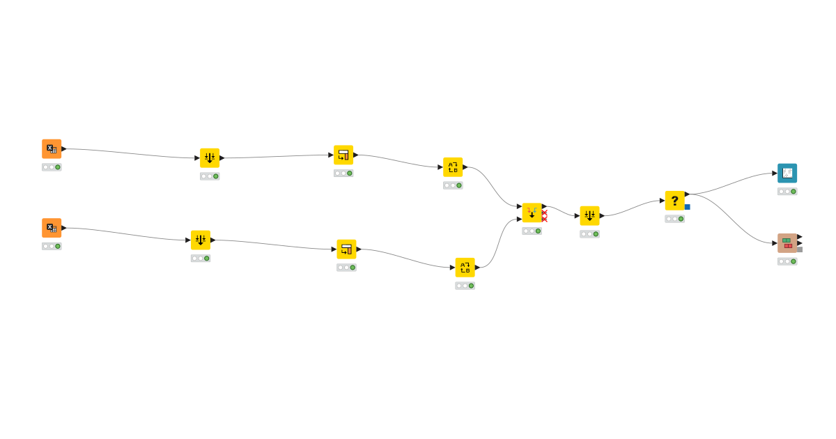 assignment 2 – KNIME Community Hub