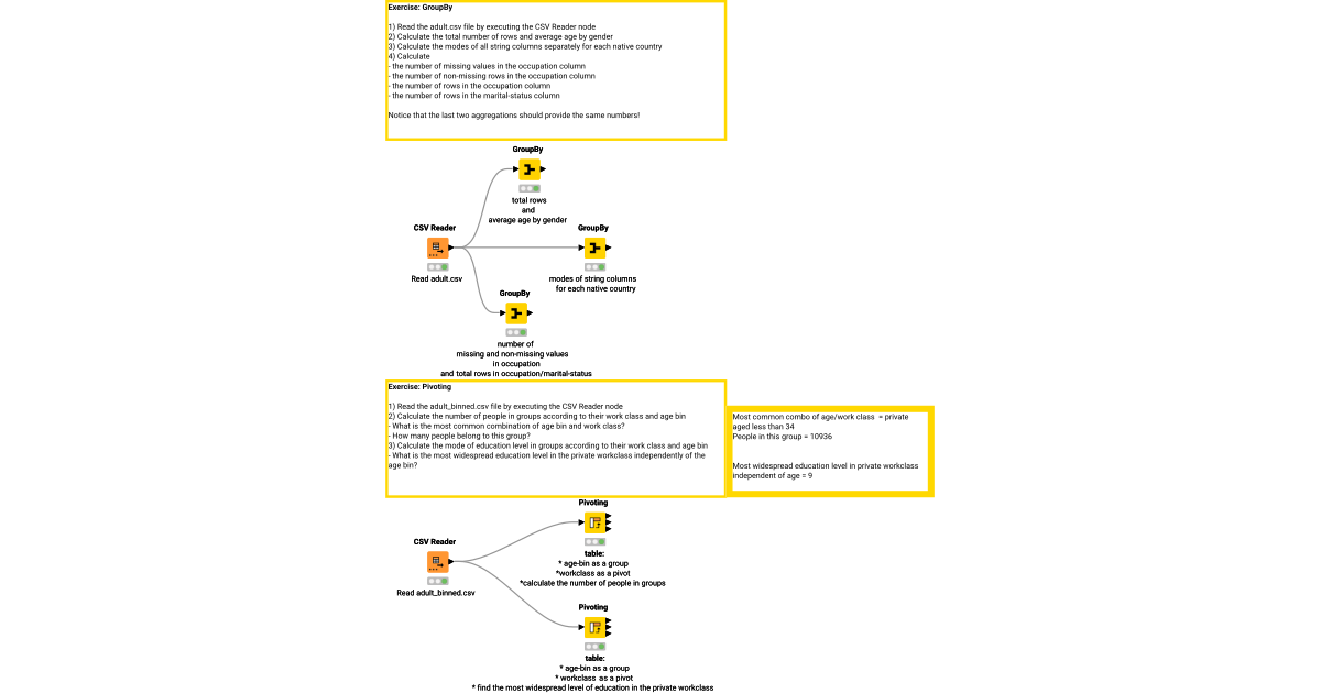 06 Aggregations – KNIME Community Hub