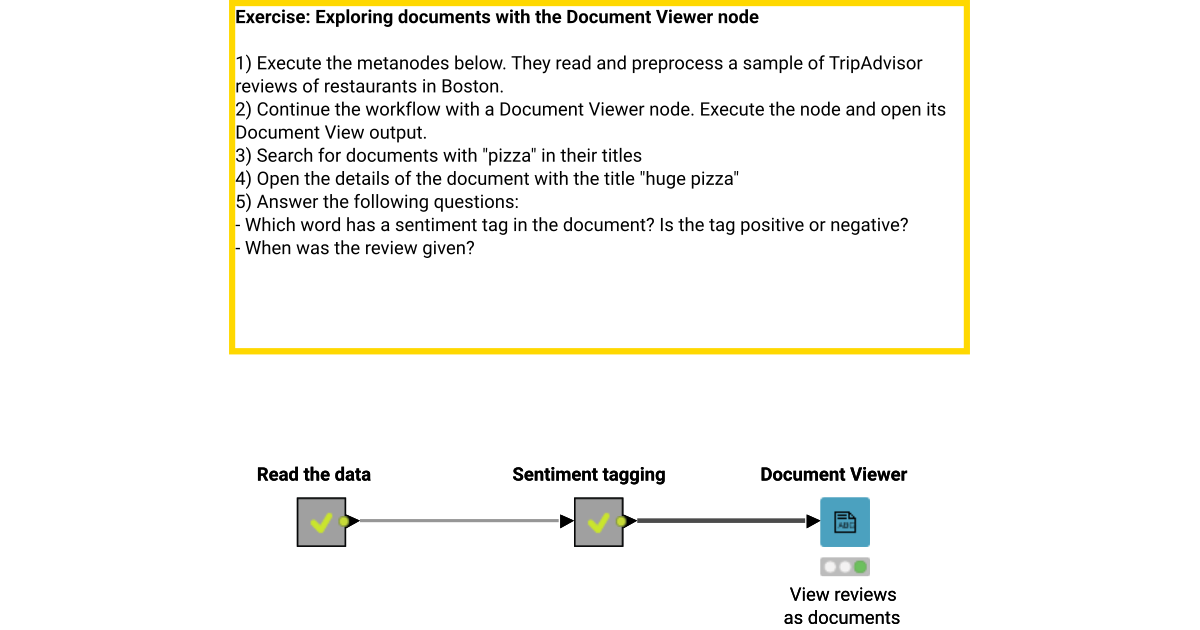 01 Document Viewer - Solution – KNIME Community Hub