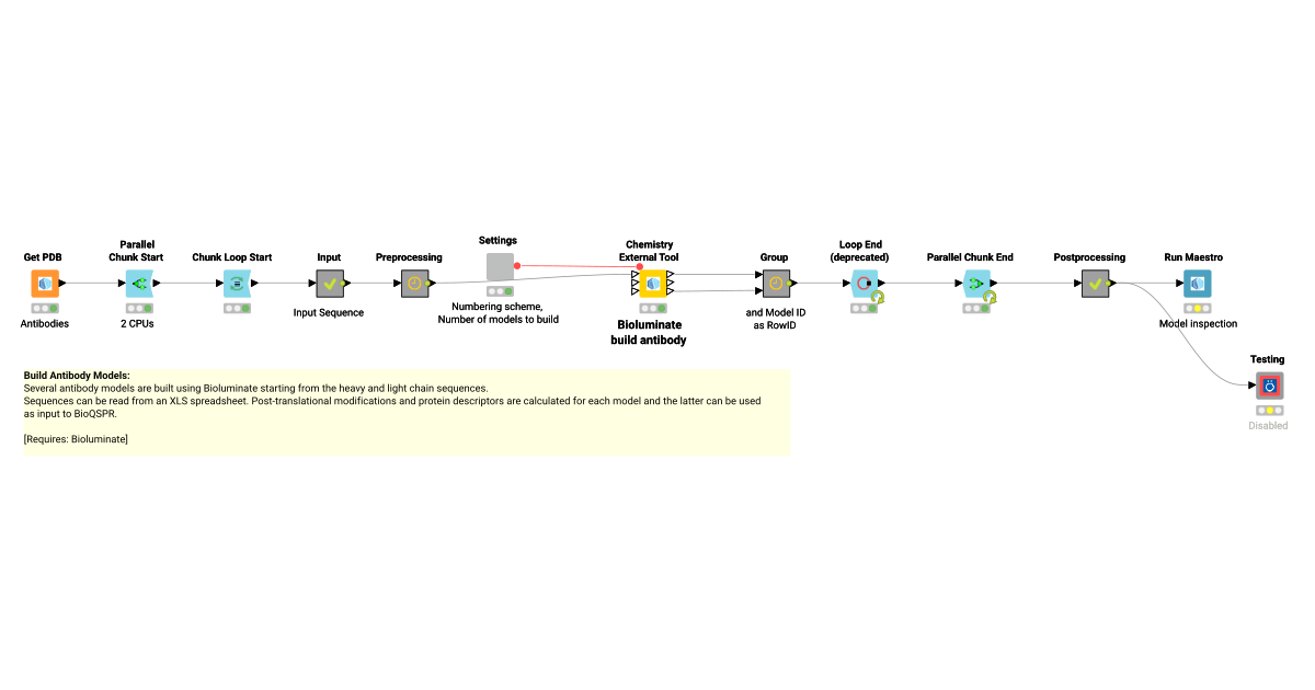 Build Antibody Models – KNIME Community Hub