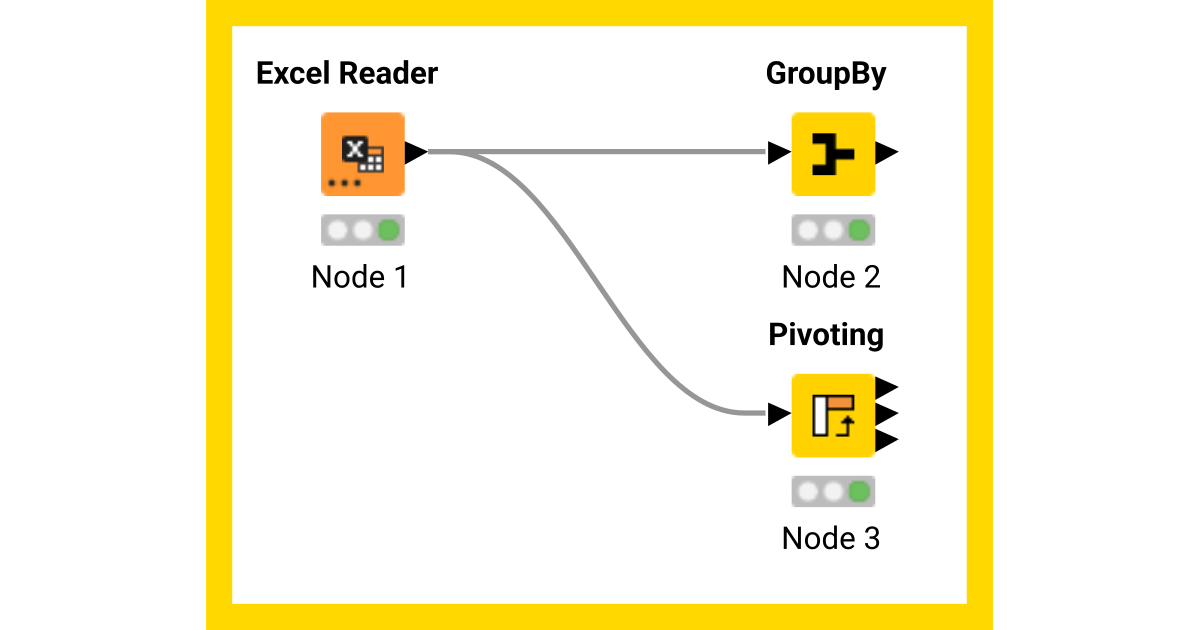 Lab 3 - 06 - Aggregations – KNIME Community Hub
