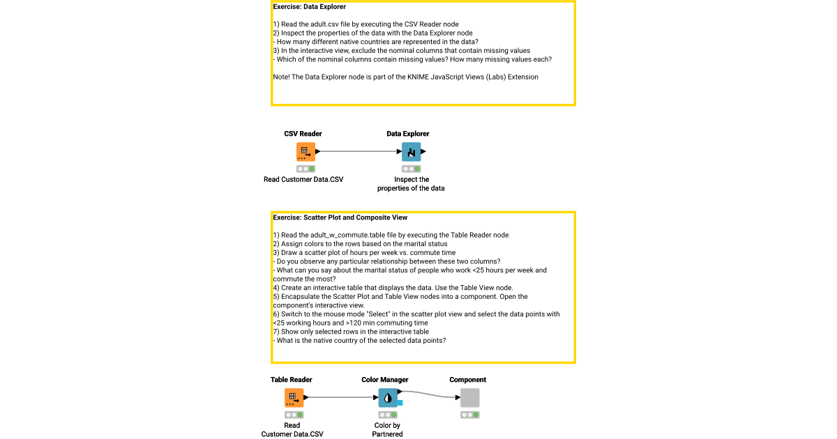 05 Data Visualization – KNIME Community Hub