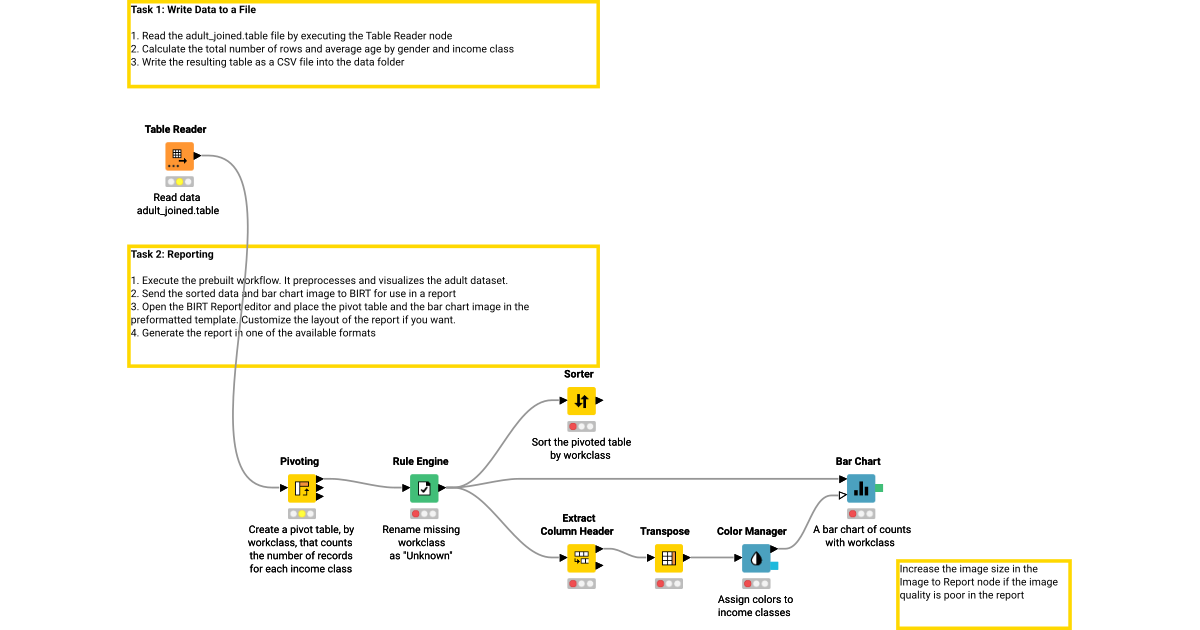 Data Export and Reporting - Exercise – KNIME Community Hub