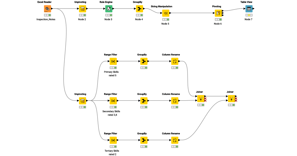 justKnimeit-19-siry – KNIME Community Hub