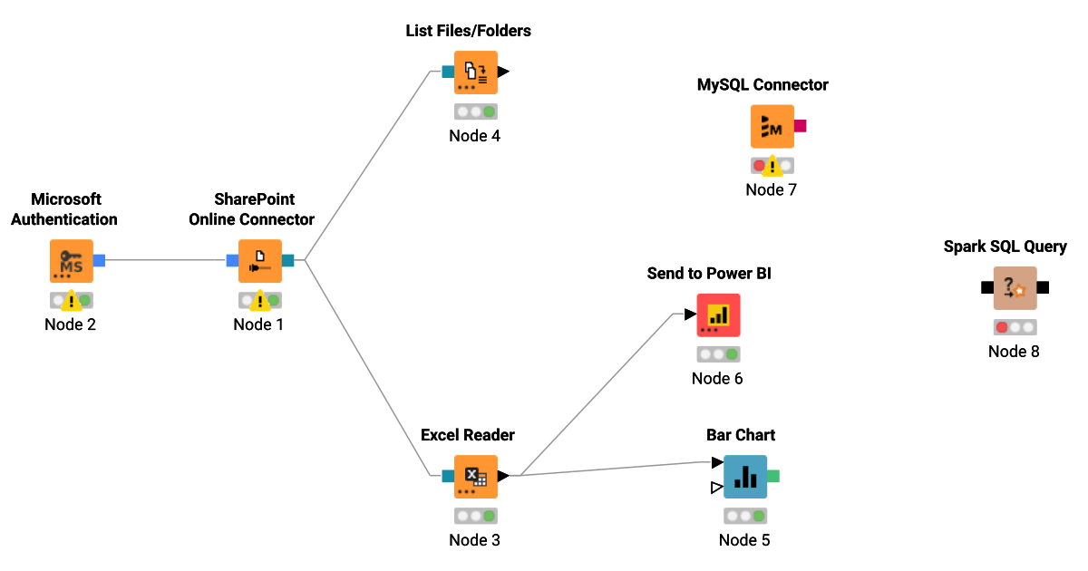 Test_project – KNIME Community Hub