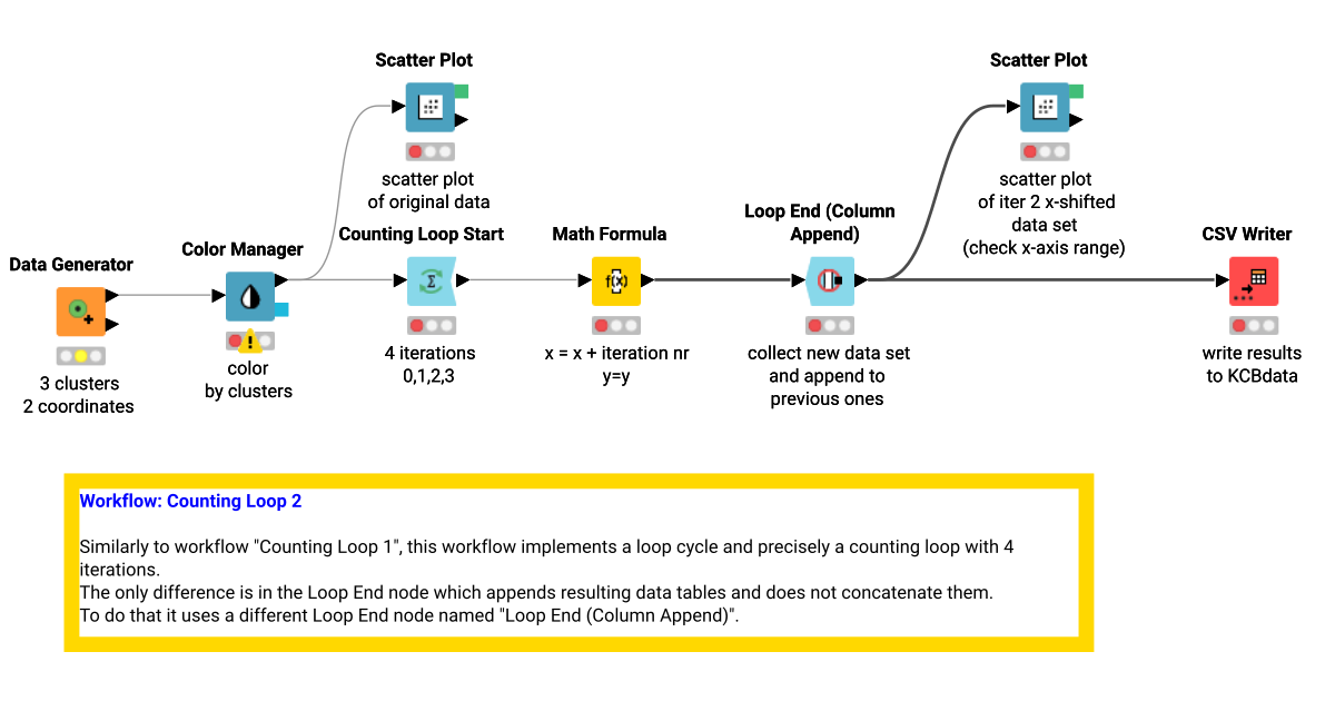 Counting Loop 2 – KNIME Community Hub