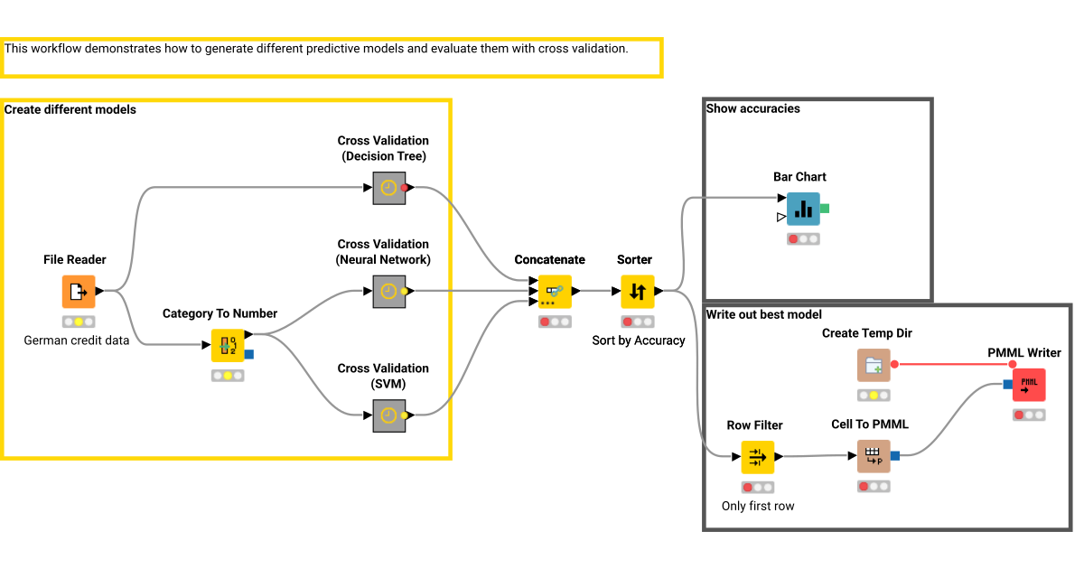 Credit Scoring – KNIME Community Hub