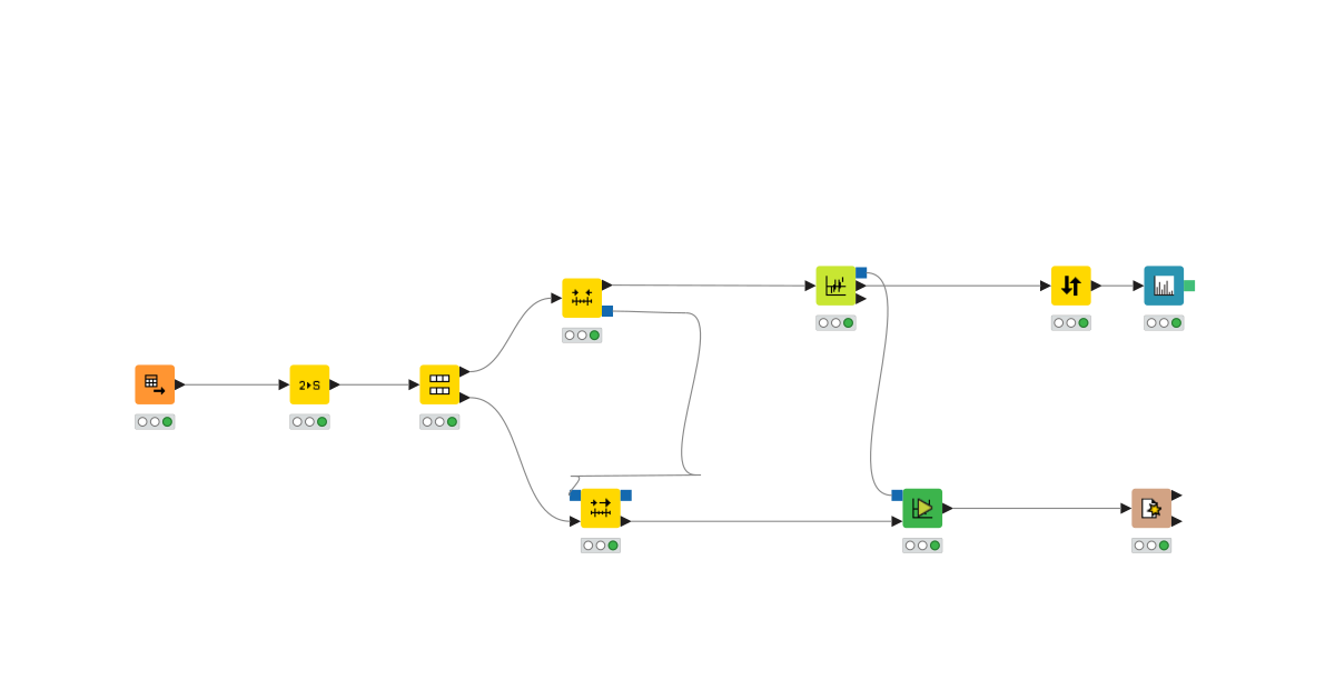 Logistic Regression - BMI and Triathlon Performance – KNIME Community Hub