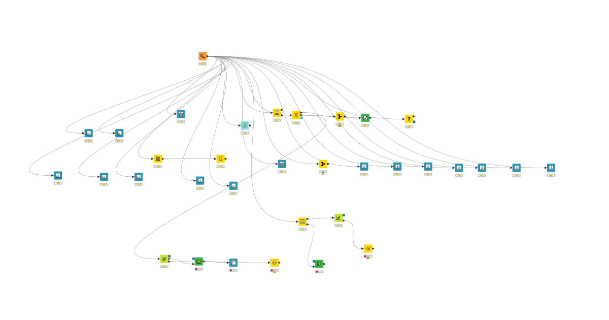 Assignment Response workflow – KNIME Community Hub