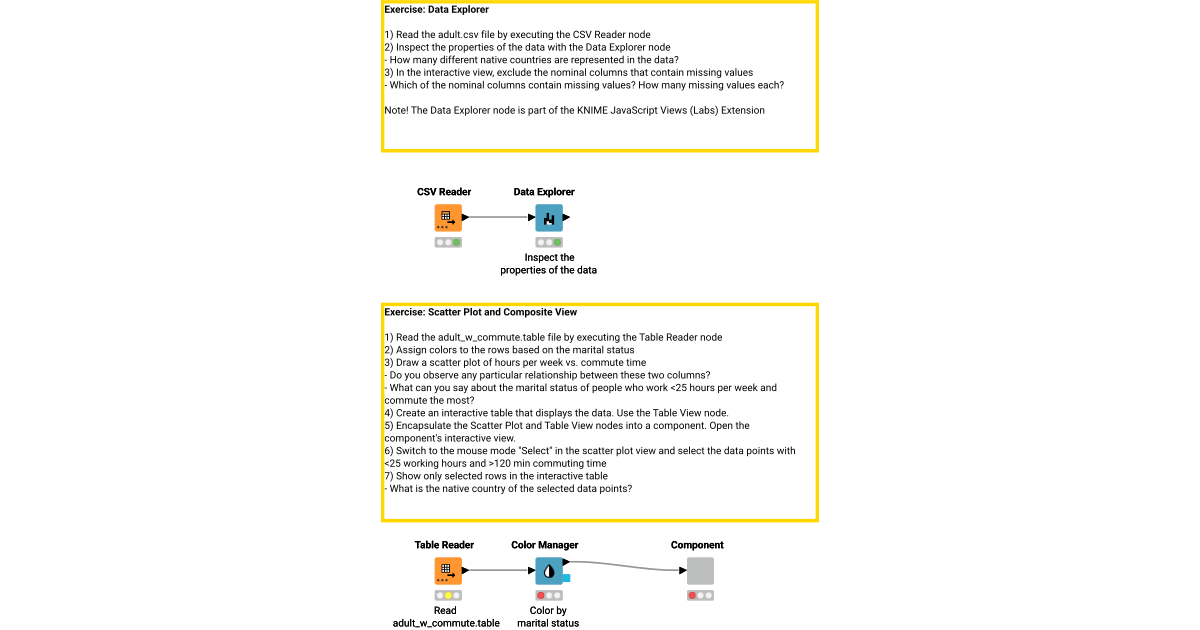 05 Data Visualization – KNIME Community Hub