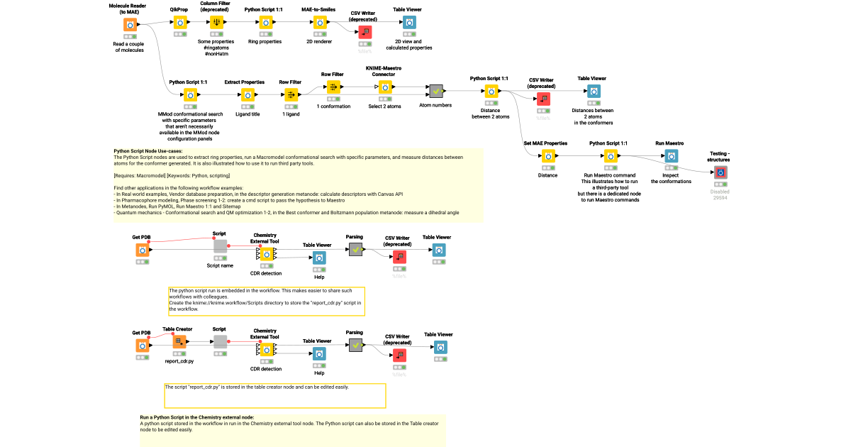 Python Script Node Use-cases – KNIME Community Hub