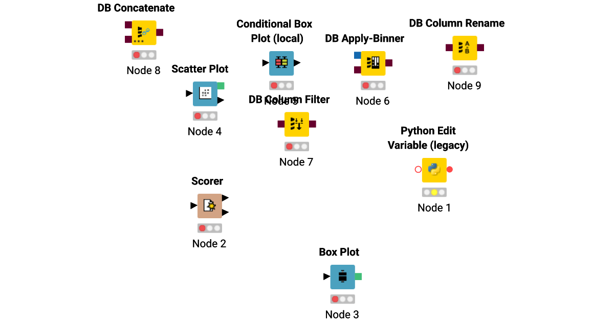 Test – KNIME Community Hub