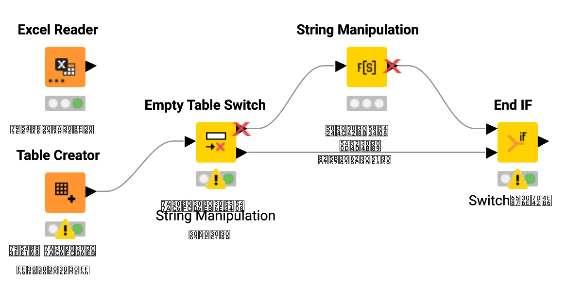 空テーブルの発生を検知する Empty Table Swtich KNIME Community Hub