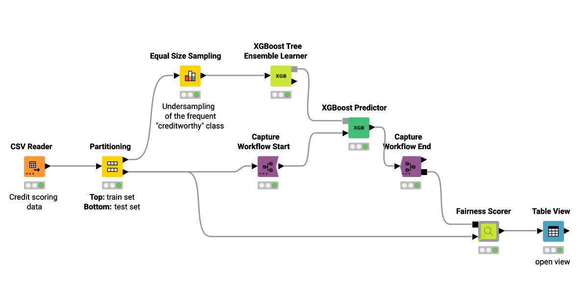 Fairness Scorer Component with a Custom Model – KNIME Community Hub