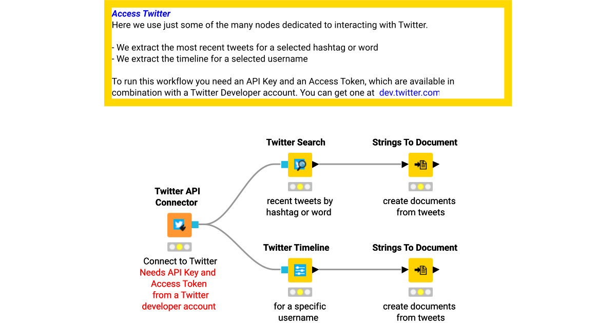 Access Twitter – KNIME Community Hub