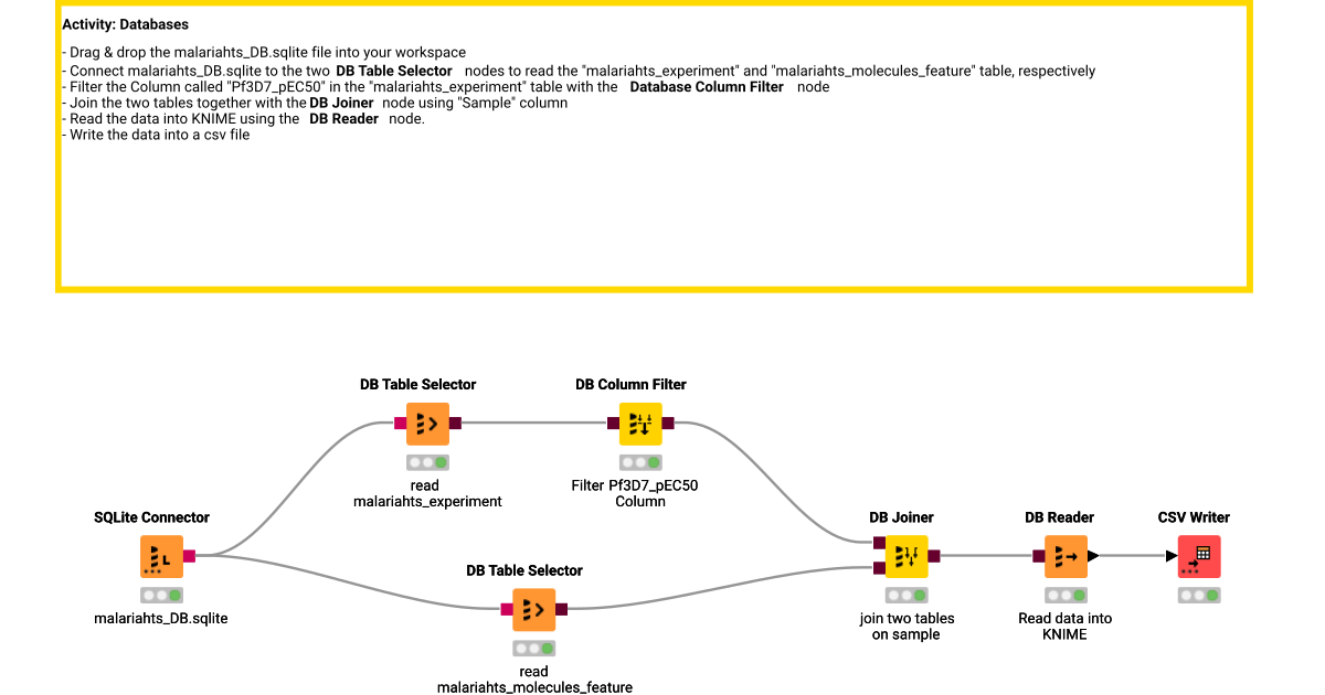 Database – KNIME Community Hub