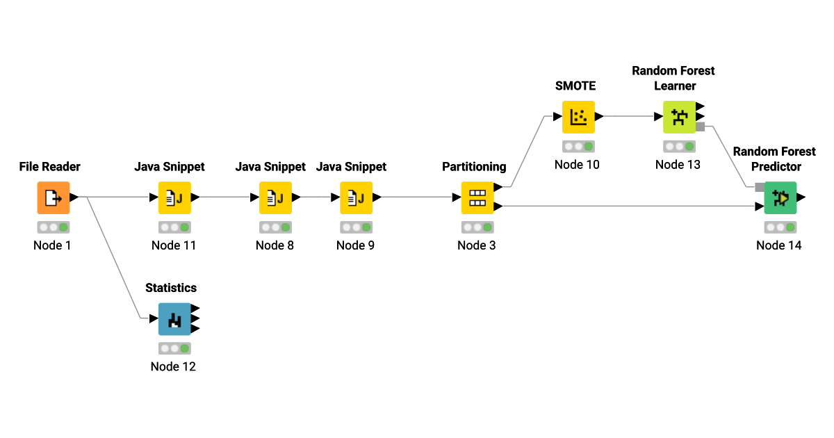 Exercise 3_3 - Credit Scoring – KNIME Community Hub