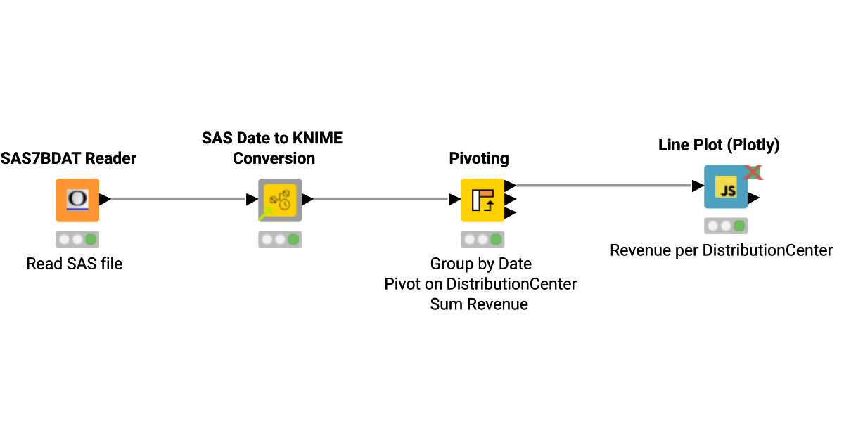 sas-date-conversion-knime-community-hub