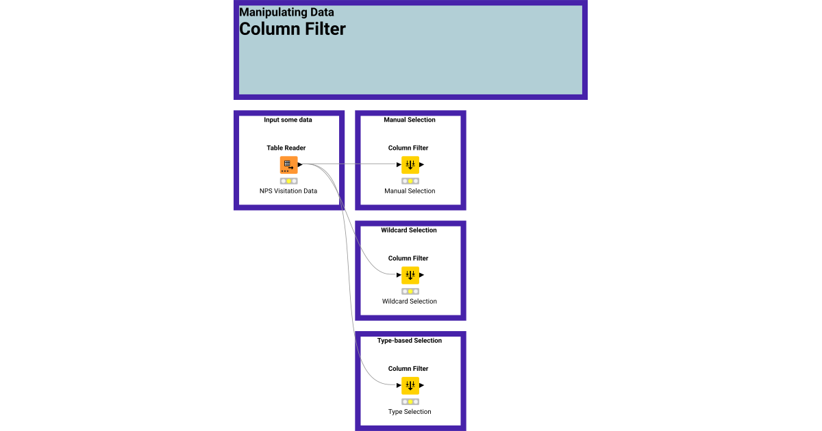 Column Filter Example KNIME Community Hub