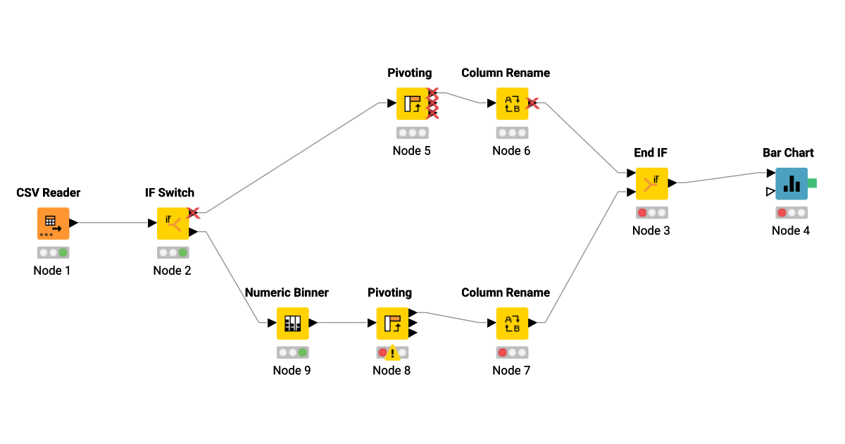 6 – KNIME Community Hub