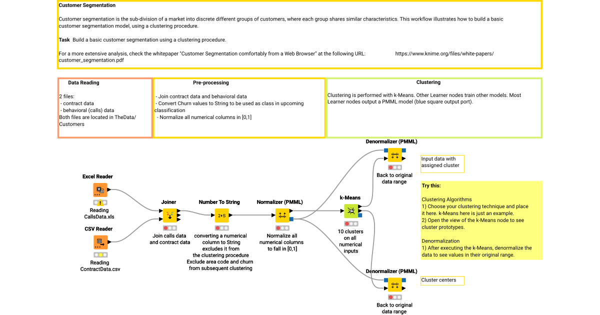 Basic Customer Segmentation – KNIME Community Hub