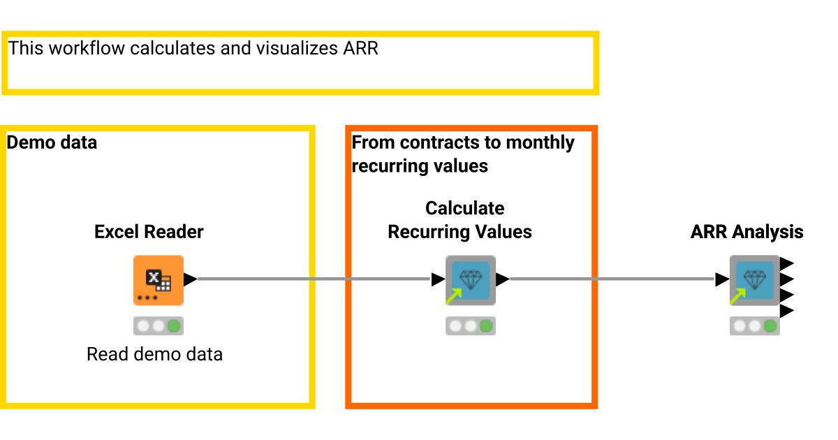 Annually Recurring Revenue Calculation and Analysis – KNIME Community Hub