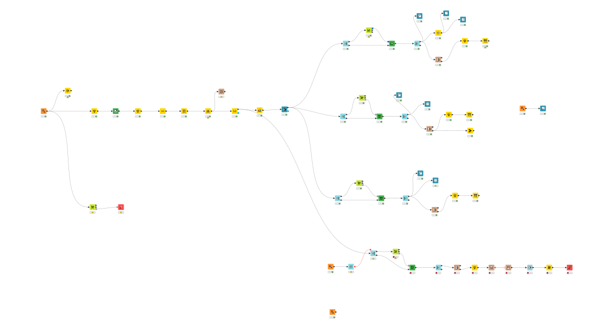 Assignment 2 - Classification – KNIME Community Hub