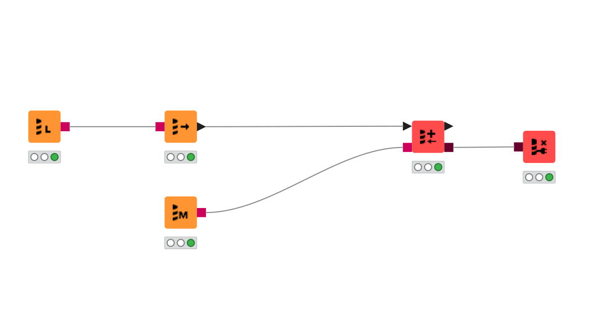 Sqlite_MySQL_FT – KNIME Community Hub