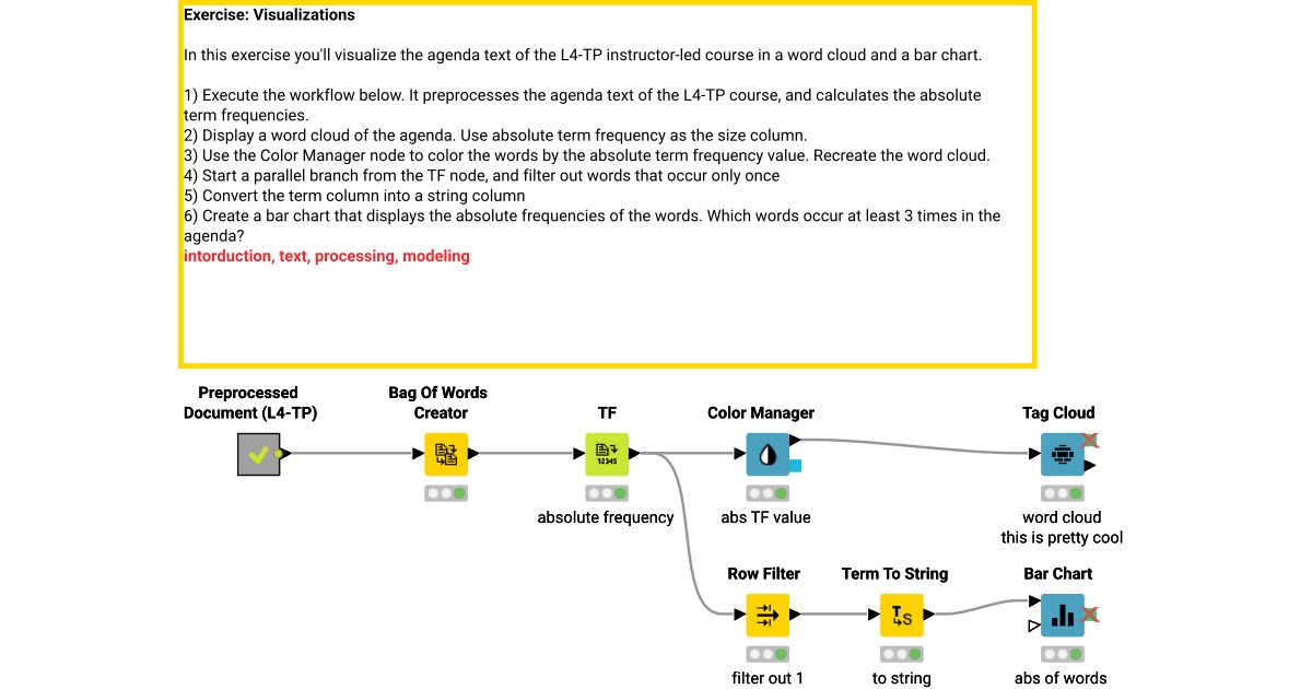 07 visualizations knime community hub