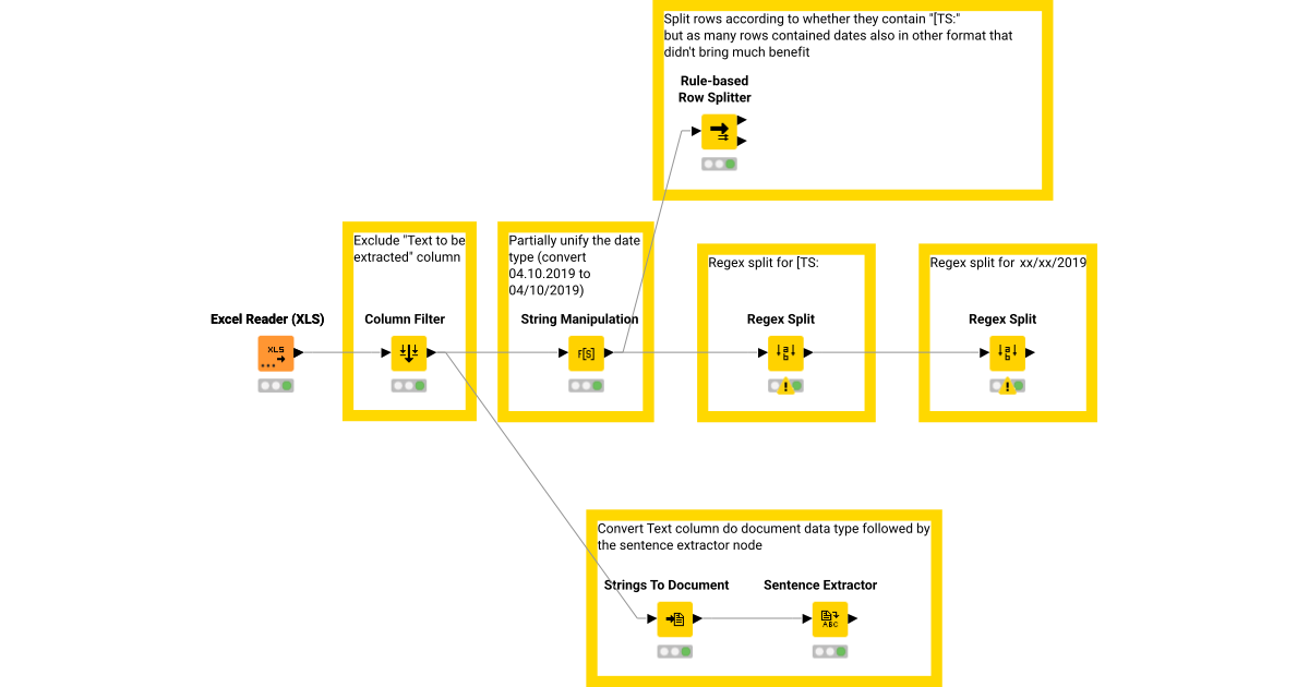 Filter text between dates KNIME Community Hub