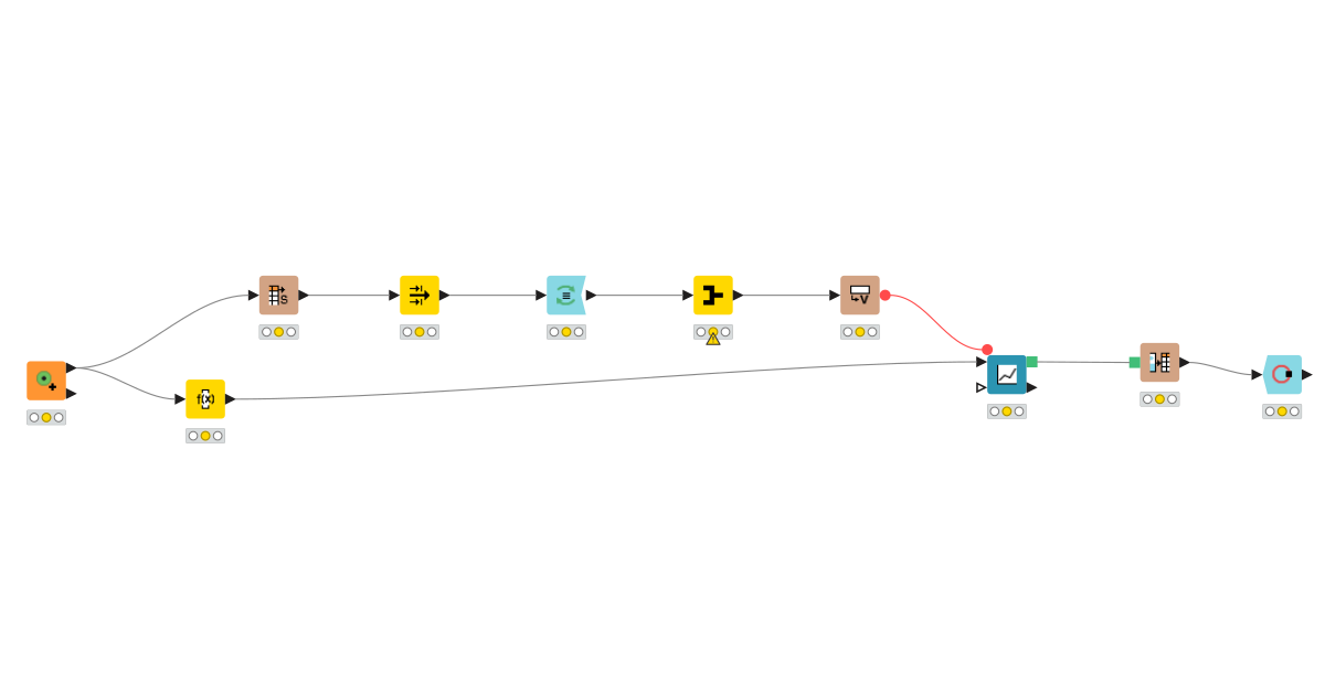 Column Pair Loop – KNIME Community Hub