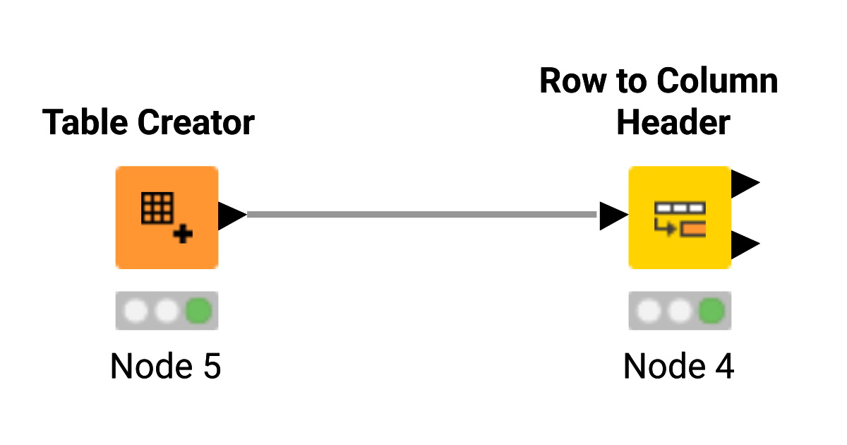 Row to column names knime community hub