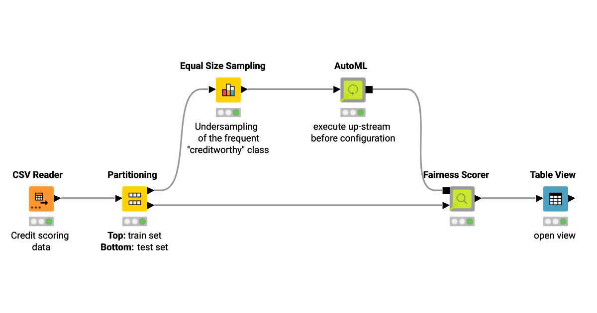 Fairness Scorer Component with AutoML – KNIME Community Hub