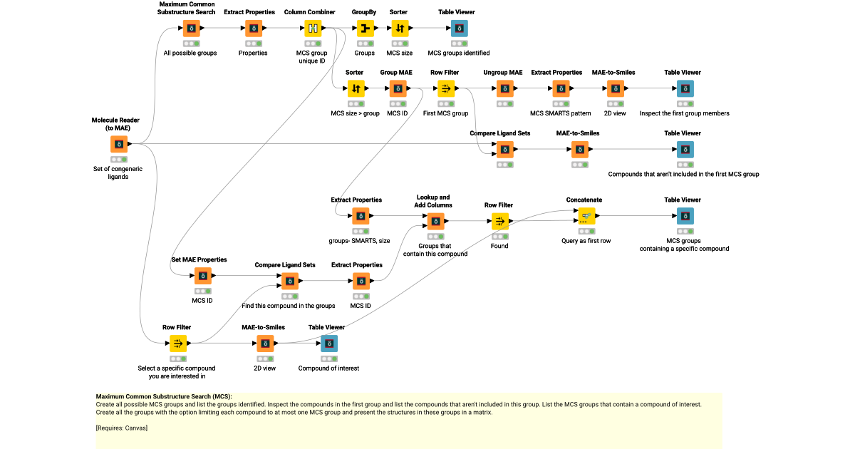 Maximum common substructure search mcs knime community hub