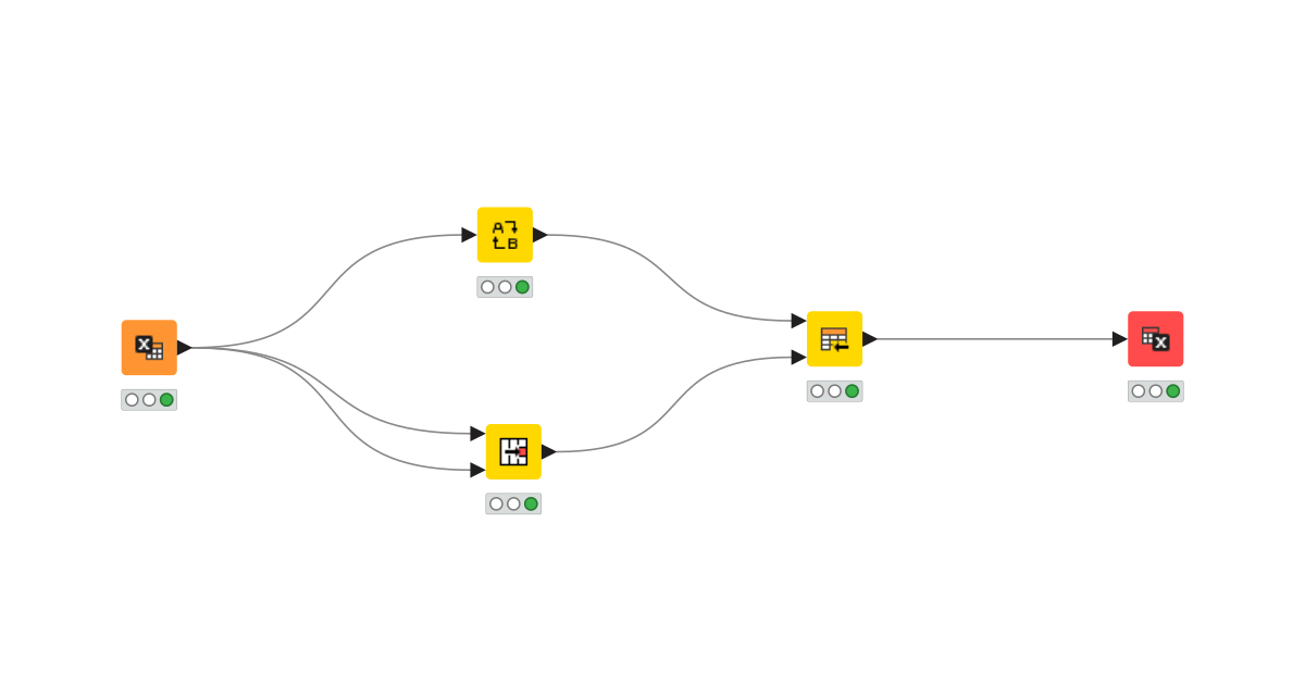 VLOOKUP Function (Same Sheet) KNIME Community Hub