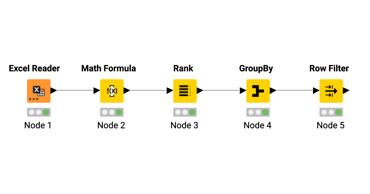 Test – KNIME Community Hub