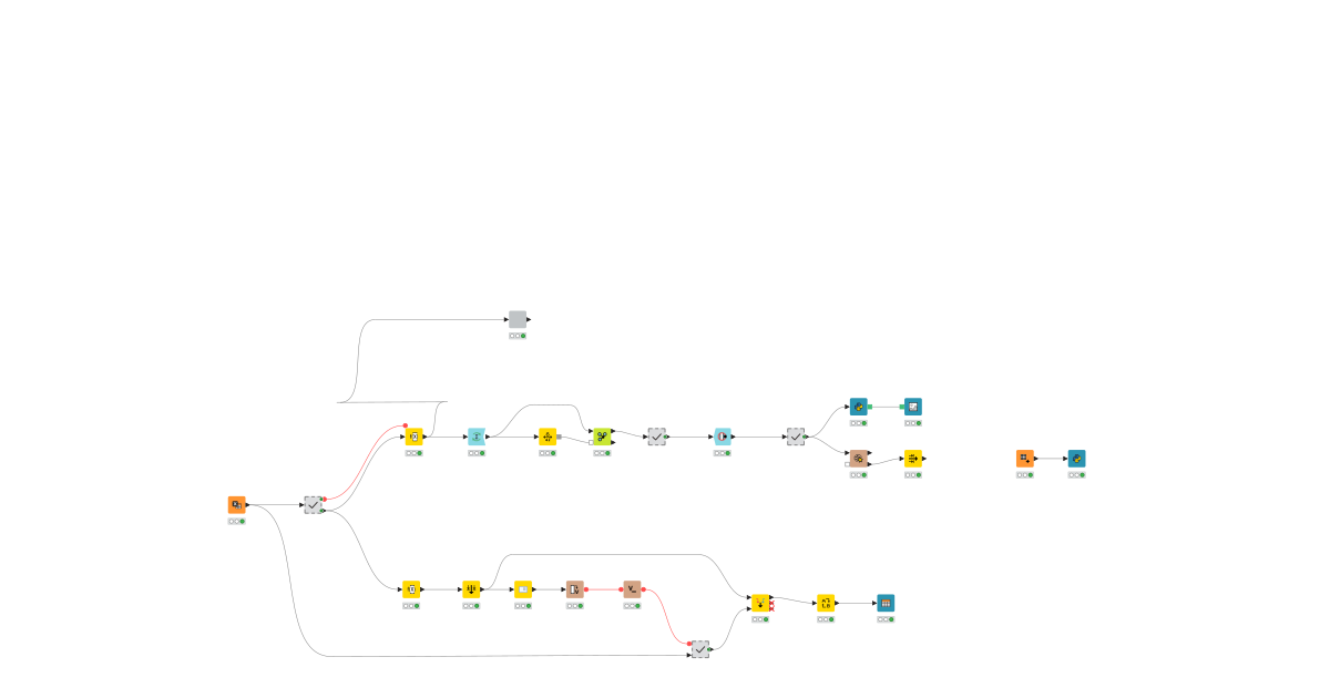 Cluster Analysis of Binary Data – KNIME Community Hub