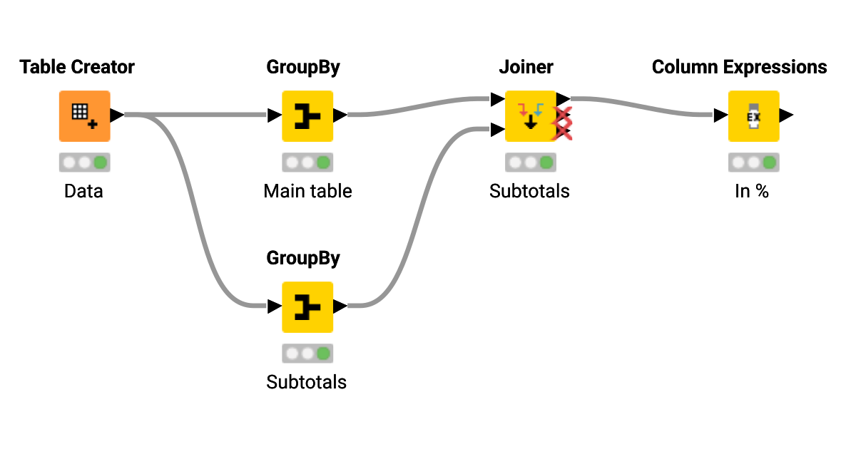 Creating subtotal in table KNIME Community Hub